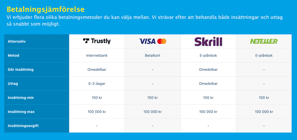 Betaltjänster hos Vera&John