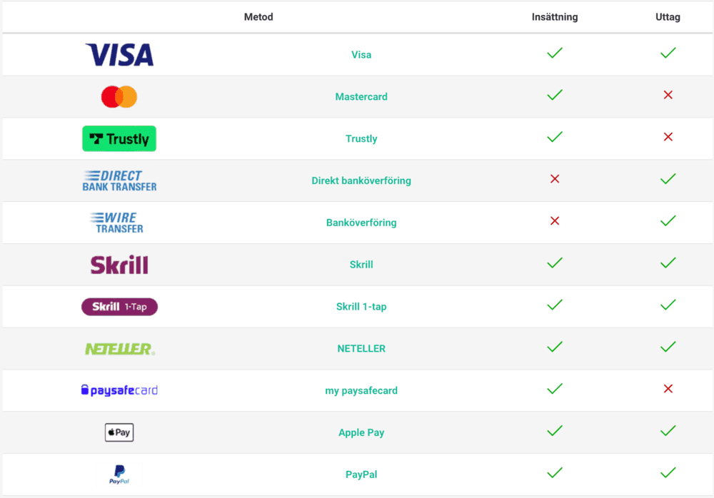 Pokerstars betaltjänster