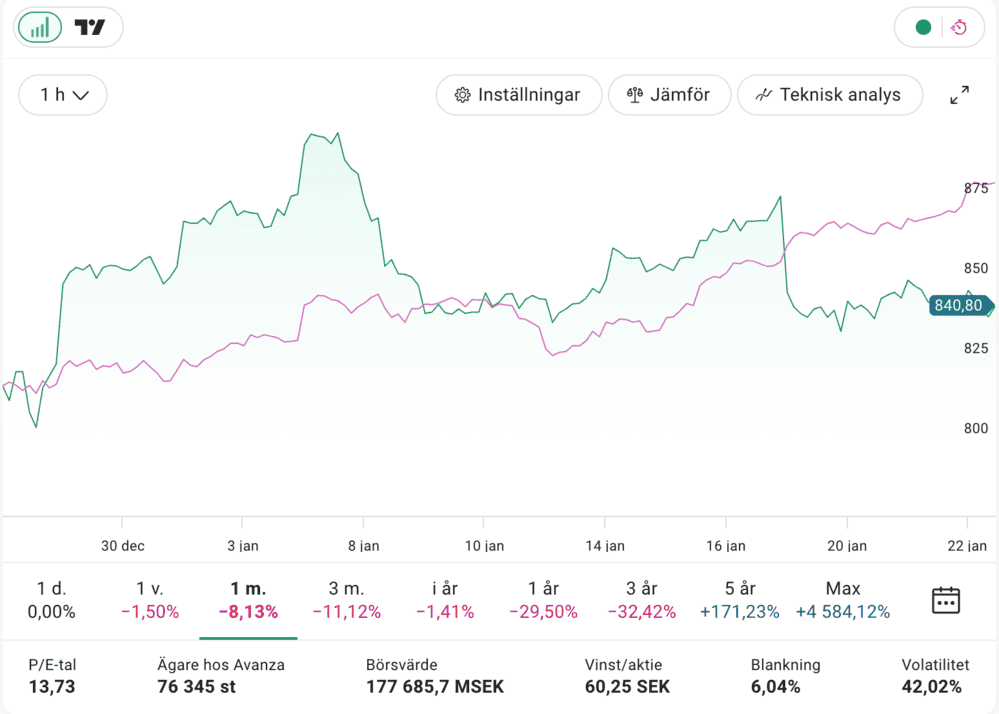Evolution under lupp - FI granskar försenad insiderinformation