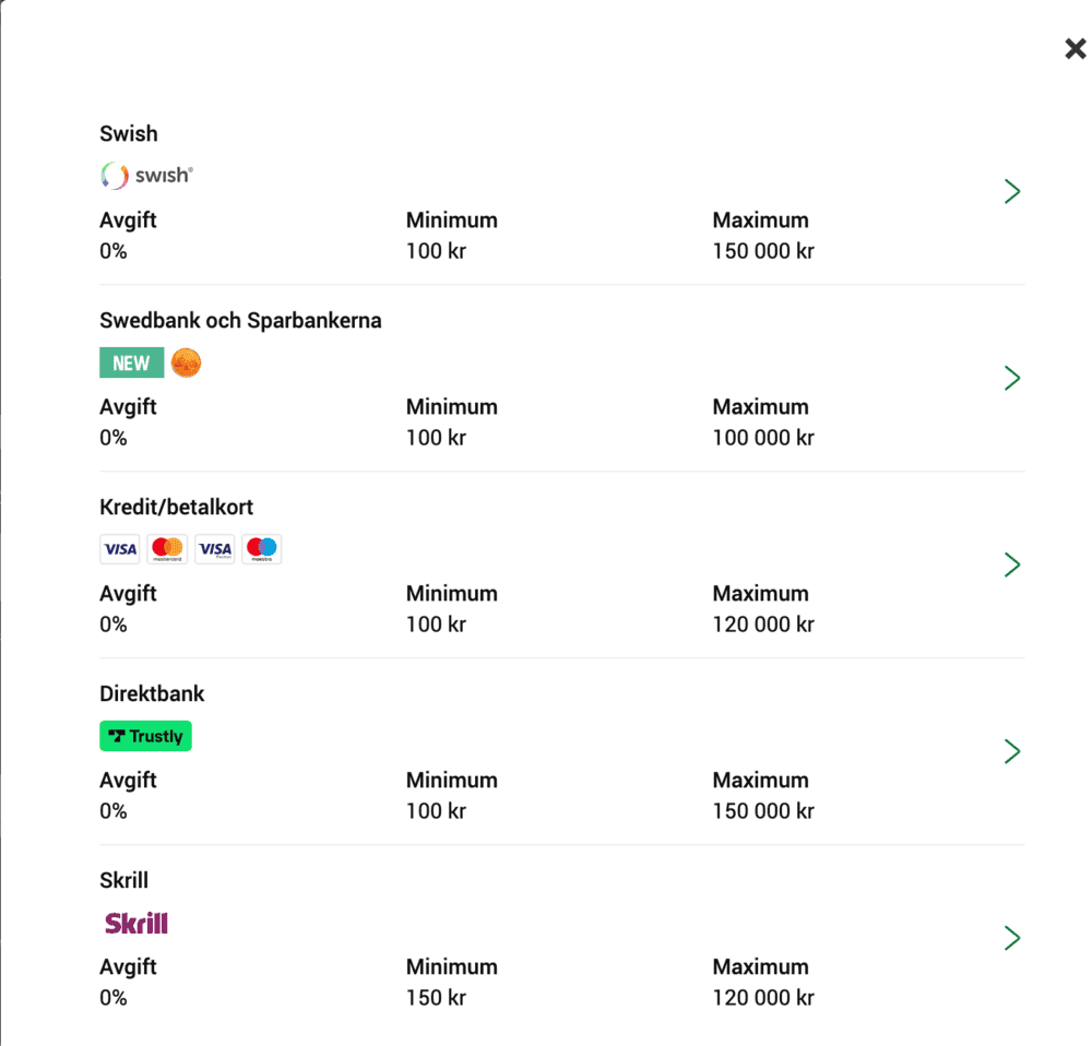 Unibet insättningar och uttag