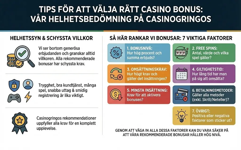 Casinogringos tips för att hitta rätt casino bonus
