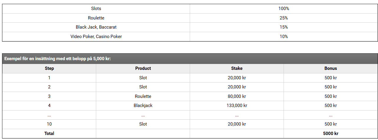 interwetten-bonus-10-steg