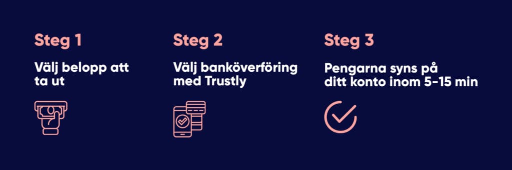 Så gör man uttag med Trustly