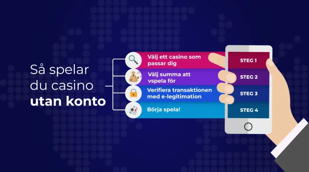 Hur man kommer igång på casino utan konto
